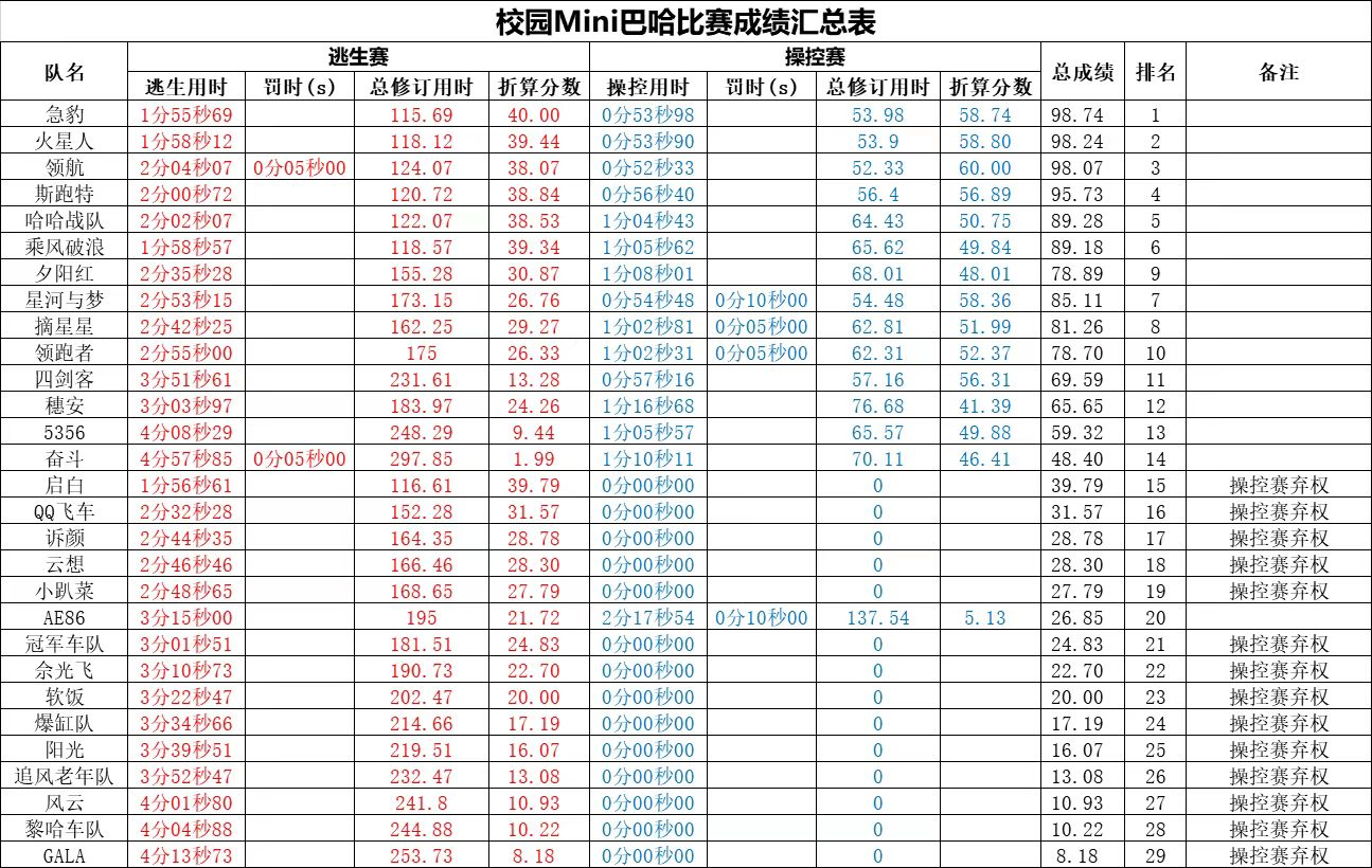 图片1——校园mini巴哈大赛3.png