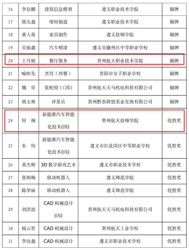 微信图片_20221014160307.jpg 微信图片_20221014160307.jpg