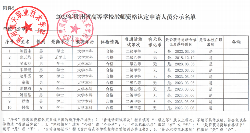 2023年贵州省高等学校教师资格认定申请人员公示名单1.png